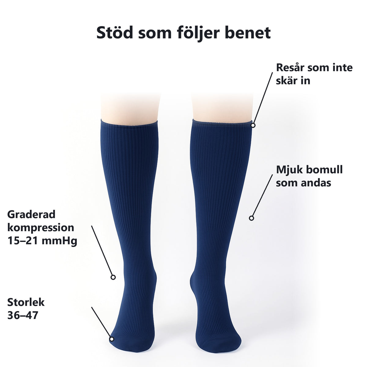 Egenskaper: graderad kompression 15–21 mmHg, mjuk bomull, resår som inte skär in, storlek 36–47